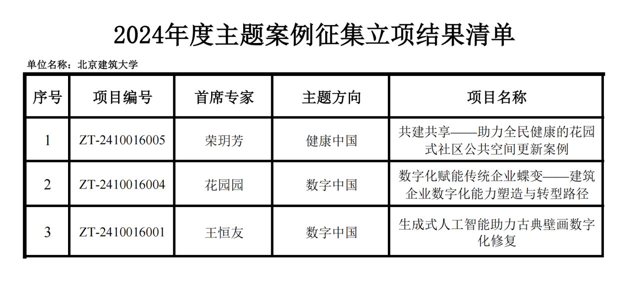 共对307家单位的794个申报项目进