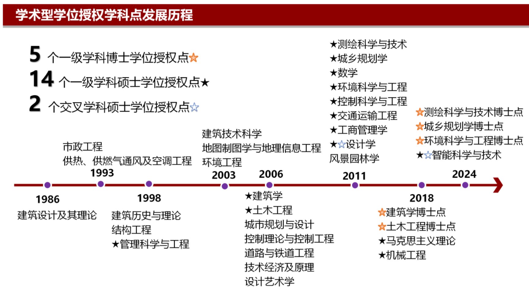 贝博ballet官网操作说明累计授予
